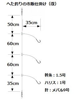 間違え覚悟でへた釣り流東京湾エビメバル攻略法をまとめる へた釣り こむ