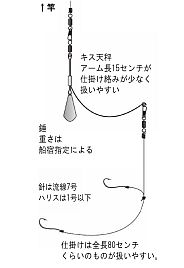 船からのシロギス釣りが初めての人向けに釣り方をまとめた へた釣り こむ