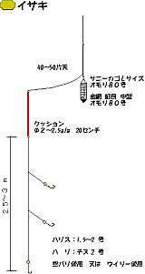 金沢八景・一之瀬丸_イサキ五目_仕掛け