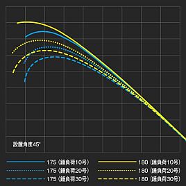 シマノ_リアランサー