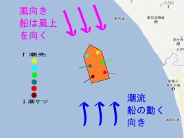 潮先、潮ケツって底棲魚を狙う釣りではすごく大事みたいだ