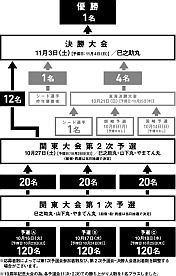 2012 ダイワカワハギオープン 関東大会募集要項