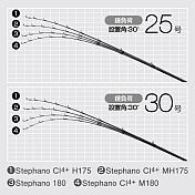 錘負荷25号・錘負荷30号（設置角30°）