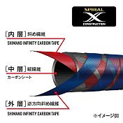 スパイラルX採用ブランクス