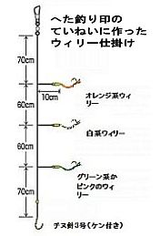 へたさんの仕掛け作り教室…仕掛けは妄想シミュレーター♪