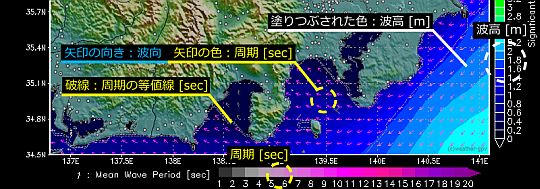 波の周期って何じゃらほい!?　蛍ピン→は危険な香りがする