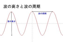 波の周期って何じゃらほい!?　蛍ピン→は危険な香りがする