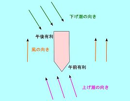 今週末はマゴチ大会。海はよさそう。釣り座くらいはと神頼み