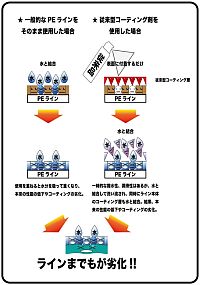 鉄壁ラインコート剤「NCOリアクター」…また化学(￣▼￣|||) 