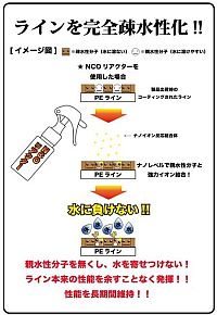 鉄壁ラインコート剤「NCOリアクター」…また化学(￣▼￣|||) 