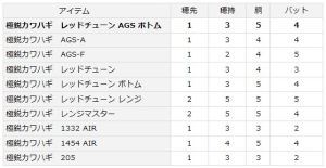 カワハギ開幕に先立ち物欲刺激シーズンが始まったみたい