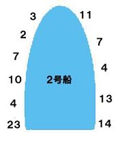 夜アナゴも湾フグもキス竿＆スピニングで今年はいいもんね