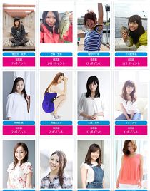 アングラーズアイドルWeb投票開始。今年はちょっと面白い