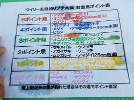 まぐれは続くよ…ウィリー五目大会でなんとなんとの優勝だ