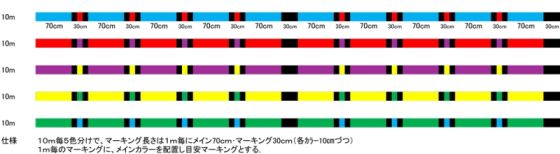 ドンペペACSの次のカラー予告にラインを全部これにしよw