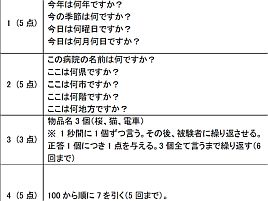 釣りは認知症の予防に効果がある趣味・運動の1つと思う