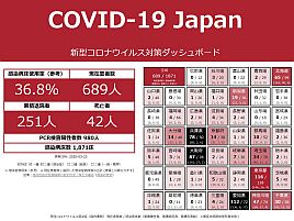 コロナ対策で脱東京を夢想。七尾湾天然生け簀に行きたい