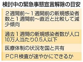 緊急事態解除でも越県禁止、ゴミ持ち帰りに釣らぬ魚のwww