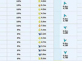 いつもの用事＋母の傘寿お祝いで大阪なのだが…台風？