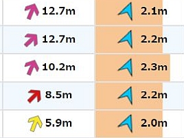 今週は日曜湾奥限定…アジ？ シロギス？ メバル？の三択