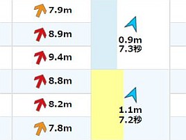 妻とアジになんて言っていたのに三連休はすっかり時化に