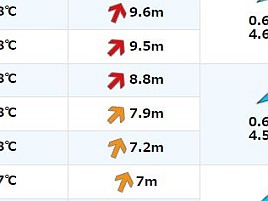 風8メートルは嫌で7メートルなら平気な気が…この差は？