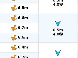 海天気.jpで北風7mで波0.5mでアジなら確実と思ってたら…