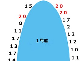 かみやのマダコ初日は44人中32人がツ抜けで期待してよい？
