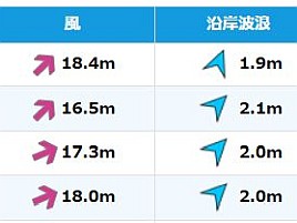あ～～～～～～～～～～～まんくそ悪い。初釣りは来週だね