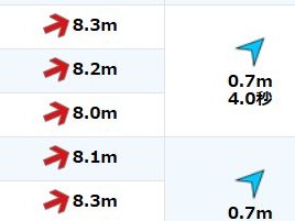 伊豆での初釣りの予定だったが時化でほぼ絶望的な気がする