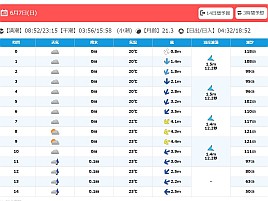 日曜の新島沖は凪予報!!!　旨キンメは釣れるかなぁぁぁあ！
