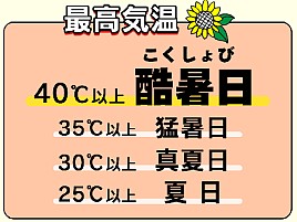 散歩で溶けそうに…猛暑への暑熱順化は今日から始まった？